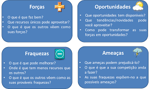 Pin Em Tecnologia