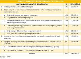 Cara permohonan pinjaman perumahan kerja online. Pinjaman Pembiayaan Perumahan Sektor Awam Lppsa Untuk Bina Rumah Atas Tanah Sendiri Sentiasa Panas