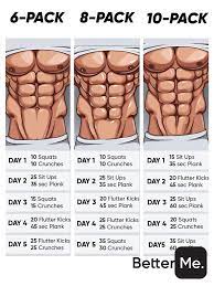 Simple Rules For Your Body To Get Slimmer Click To Download The App On App Store Now Fatburn Burnfat Gym At Home Workouts Gym Workout Tips Six Pack Abs