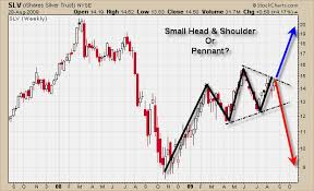 etf trading strategies etf trading newsletter day trading