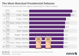 chart dnc blocks fox news from hosting democratic primary