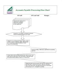 excel process diagram catalogue of schemas