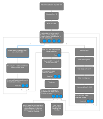 interactive voice response diagrams network diagram