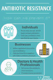 Antibiotic Resistance Antibiotic Organ Donation Poster Resistance