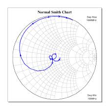 70 Exhaustive Smith Chart Stability