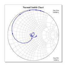 70 Exhaustive Smith Chart Stability