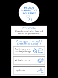We did not find results for: Medical Malpractice Insurance For Small Business Coverwallet