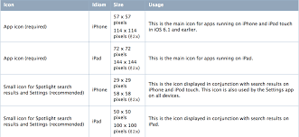 App icons designed for the ios home screen should be the following size (in pixels): Missing Recommended Icon File The Bundle Does Not Contain An App Icon For Iphone Ipod Touch Of Exactly 120 120 Pixels In Png Format Ios Coder Hub