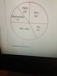We did not find results for: Rumus Diagram Lingkaran Derajat Brainly Ruang Baca