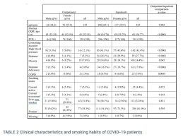 La nicotine et le récepteur nicotinique, et non la fumée de cigarette en soi, qui est responsable d'un très lourd fardeau de santé publique avec plus de 78. La Nicotine Protege T Elle Du Coronavirus