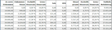 From tablets that let you surf the net to readers devoted solel. Einkommensteuertabelle Fur Sowie 20222021 2020 Und 2019 Rechner