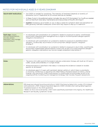 In fact, regular exercise will improve your overall health and people with asthma should be able to participate in almost any sport or exercise. 2020 Focused Updates To The Asthma Management Guidelines A Report From The National Asthma Education And Prevention Program Coordinating Committee Expert Panel Working Group Sciencedirect