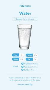 Water Nutrition In 2021 Lifesum Water Fast Results Water Fasting