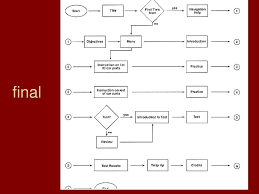 Contoh flowchart penjualan car interior design via carinteriordesign.net. Flow Chart Storyboard Ppt Download