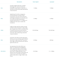 Image result for Computers Data Communications DSL Software