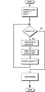 Nesting And Ifs Step 2 Stepik