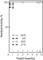 Creatinine Assay Kit Sufficient For 100 Colorimetric Or Fluorometric Tests Sigma Aldrich