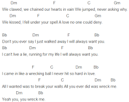 Miley Cyrus Wrecking Ball Chords Ukulele Chords Songs Ukulele Fingerpicking Songs Ukulele Songs