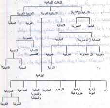 Https Www Alukah Net Literature Language 0 95731