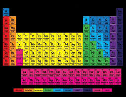 Tabla Periodica Actual Hdtabla Periodica Dinamica Tabla Periodica Completa Tabla Periodica Elementos Tabla Peri Tabla Periodica Actual Tabla Periodica Tabla