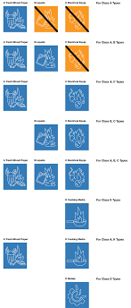Fire extinguishers are required in most industrial, commercial and residential buildings. Portable Fire Extinguisher Types And Maintenance Grainger Knowhow
