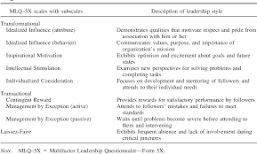 Pdf Transformational Transactional And Laissez Faire