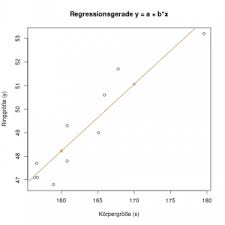 Einfache Lineare Regression Crashkurs Statistik