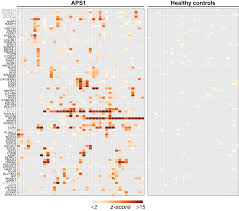 To be used when the content of the story is suitable only for individuals who are 18 or older. Identification Of Novel Clinically Correlated Autoantigens In The Monogenic Autoimmune Syndrome Aps1 By Proteome Wide Phip Seq Elife