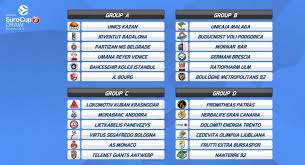 Czech republic (sunday, noon et). 2020 21 7days Eurocup Draw Results Calendar Latest Welcome To 7days Eurocup
