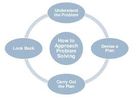 Bagaimana cara mengatasi permasalahan sosial? Pengertian Dan Tahapan Pemecahan Masalah Kajianpustaka Com