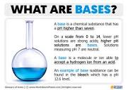 What is a Base | Definition of Base