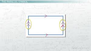 How many parallel lines does an octagon have? Parallel Sides Definition Concept Video Lesson Transcript Study Com