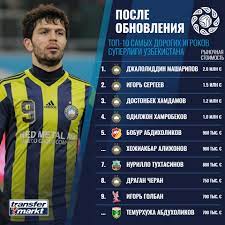 01:57ўзбекистон мтж гана ва ироқ билан ўртоқлик учрашуви ўтказади. Superliga Uzbekistana Hamdamov I Nematov S Samym Bolshim Plyusom Transfermarkt