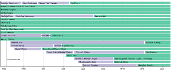Ohl has been delivering home heating oil to homes and businesses in lehighton pa and all surrounding areas since 1984. Ontario Hockey League Wikipedia