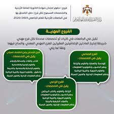 أسباب الفشل الجامعي قصص واقعية عن الفشل والنجاح الجامعي أعد تقييم تخصصك الجامعة إن كانت المشكلة الرئيسية هي التخصص الجامعي نفسه. Ù‚Ø§Ø¦Ù…Ø© Ø§Ù„ØªØ®ØµØµØ§Øª Ø§Ù„Ø¬Ø§Ù…Ø¹ÙŠØ© Ø§Ù„Ù…ØªØ§Ø­Ø© Ù„Ø·Ù„Ø¨Ø© Ø§Ù„ØªÙˆØ¬ÙŠÙ‡ÙŠ Alghad