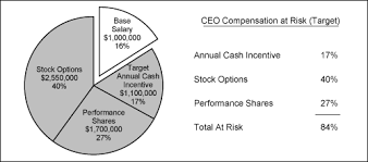 Harris Corporation