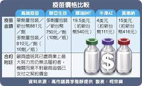 麻腮风三联疫苗（英語：measles mumps and rubella vaccine, mmr），港澳台译为麻疹腮腺炎德國麻疹混合疫苗，，大陆简稱麻腮风疫苗，是预防麻疹、腮腺炎、风疹（德國麻疹）的疫苗，由三種疾病病毒的活性減毒性病毒混合而成，是以注射的方式施打疫苗。 Gtq0v50qzrrp M