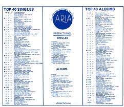 Aria Nsw Music Charts 1983