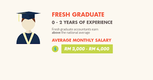 Experience, prospective employers have been telling her, matters as well. How Much Is The Salary Of An Accountant In Malaysia
