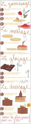 Gros Gateau D Anniversaire Facile Maia Cha Gros Gateau D Anniversaire Gateau Anniversaire Facile Gateau D Anniversaire Facile