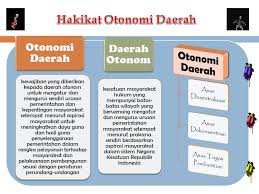 Manusia dikatakan sebagai makhluk ciptaan tuhan yang mempunyai akal, pikiran Kesimpulan Desentralisasi Atau Otonomi Daerah Dalam Konteks Nkri