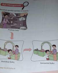 Apa Kegiatan Penduduk Pada Gambar Rubik Ayo Mengamati Brainly Co Id