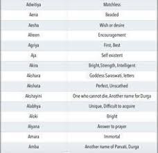 Our baby names tool makes it easy to find a name for your baby boy, according to gender, numerology, rashi, religion, and more, which is both modern and meaningful. Trendy Country Baby Shower Ideas Farm Party Ideas New Baby Girl Names Baby Girl Names Unique Trendy Baby Girl Names
