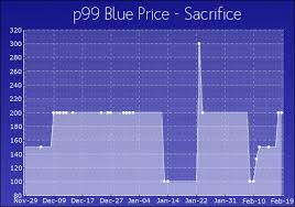 Loss goods sold at a sacrifice. Sacrifice Spell Project 1999 Wiki