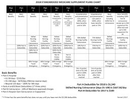 compare plans senior healthcare team insurance