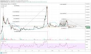A Calm Matic Is Staging A Wild Bull Run Scenario Here S Why