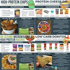 Choosing low fat recipes is important as 1 gram of fat contains 9 calories. Healthy Snacks The Ultimate Guide To High Protein Low Calorie Snack Options Kinda Healthy Recipes