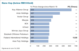 We did not find results for: Stocks You Wish You Had Bought During The March Equity Rout Klse Screener