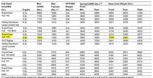 Tire Sizes Goodyear Tire Sizes Chart