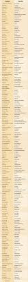 155 Frases Necesarias Para Una Conversacion En Ingles Taringa How To Speak Spanish Learn English Learning Spanish